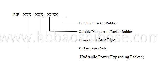 Hydraulic Dilatant Packer